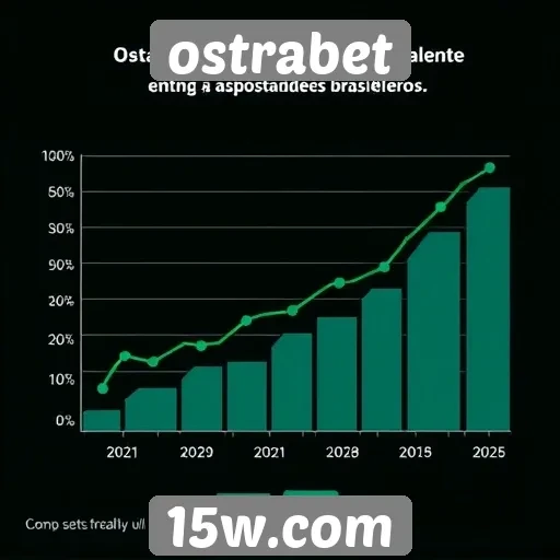 Estatísticas de crescimento do uso do Ostrabet em 2025